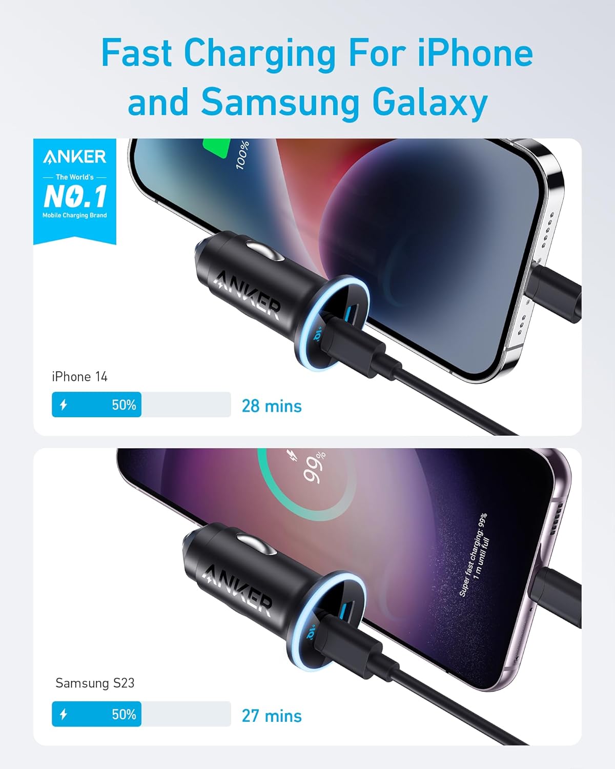 Anker <b>323</b> Car Charger (52.5W)